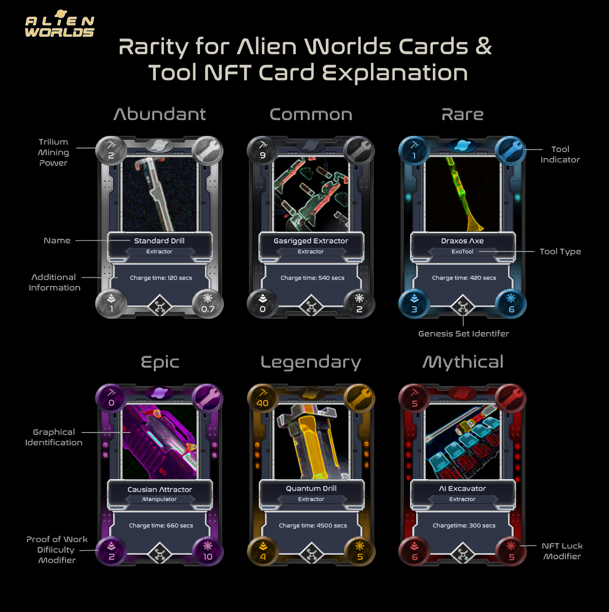 Alien Worlds game Tool Stats